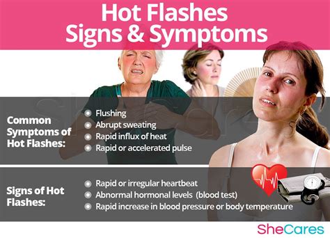 blood test for hot flash